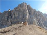 Malga Ciapela - Bivacco Dal Bianco